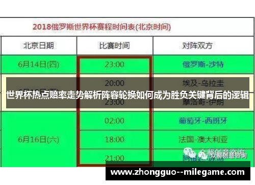 世界杯热点赔率走势解析阵容轮换如何成为胜负关键背后的逻辑 世界杯热点赔率走势解析阵容轮换如何成为胜负关键背后的逻辑