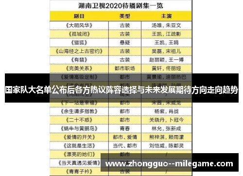 国家队大名单公布后各方热议阵容选择与未来发展期待方向走向趋势