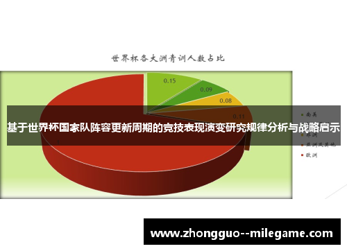 基于世界杯国家队阵容更新周期的竞技表现演变研究规律分析与战略启示