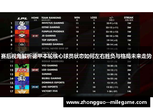 赛后视角解析德甲本轮核心球员状态如何左右胜负与格局未来走势