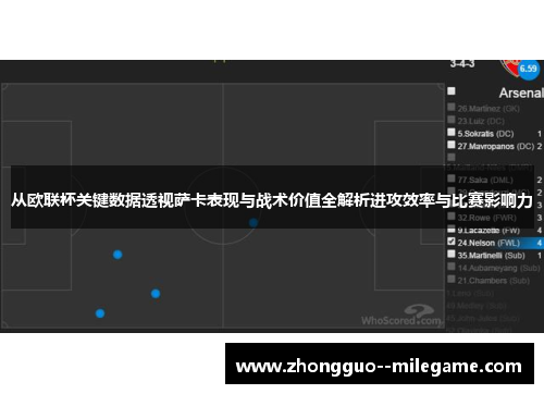 从欧联杯关键数据透视萨卡表现与战术价值全解析进攻效率与比赛影响力 从欧联杯关键数据透视萨卡表现与战术价值全解析进攻效率与比赛影响力