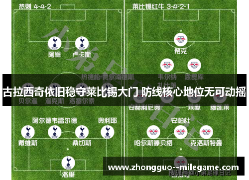 古拉西奇依旧稳守莱比锡大门 防线核心地位无可动摇