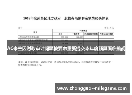 AC米兰因财政审计问题被要求重新提交本年度预算面临挑战