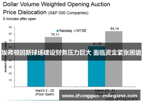 埃弗顿因新球场建设财务压力巨大 面临资金紧张困境