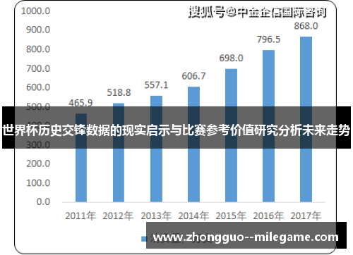 世界杯历史交锋数据的现实启示与比赛参考价值研究分析未来走势 世界杯历史交锋数据的现实启示与比赛参考价值研究分析未来走势