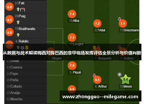 从数据与战术解读梅西对阵巴西的意甲临场发挥评估全景分析与价值判断 从数据与战术解读梅西对阵巴西的意甲临场发挥评估全景分析与价值判断
