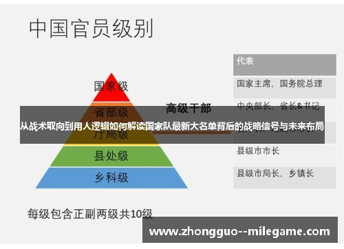 从战术取向到用人逻辑如何解读国家队最新大名单背后的战略信号与未来布局 从战术取向到用人逻辑如何解读国家队最新大名单背后的战略信号与未来布局