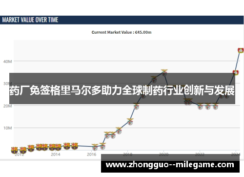 药厂免签格里马尔多助力全球制药行业创新与发展 药厂免签格里马尔多助力全球制药行业创新与发展